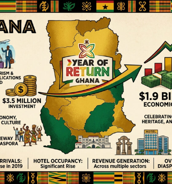 Map of Ghana highlighting the Year of Return campaign, which turned a $3.5 million investment into $1.9 billion in diaspora tourism and citizenship applications.