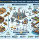 Africa mineral value chain: from raw extraction to domestic refining and export