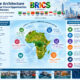 Infographic showing BRICS trade architecture and global value chain opportunities for African businesses after the 2026 New Delhi Declaration.