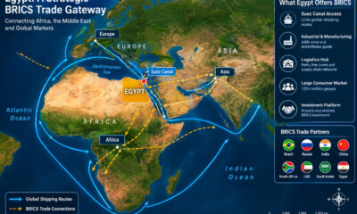 Map highlighting Egypt's strategic location as a BRICS trade gateway connecting Africa, the Middle East, and global shipping routes via the Suez Canal.