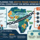 Infographic showing how the AfCFTA trade finance gap constrains cross-border trade despite reduced tariffs and open market access.