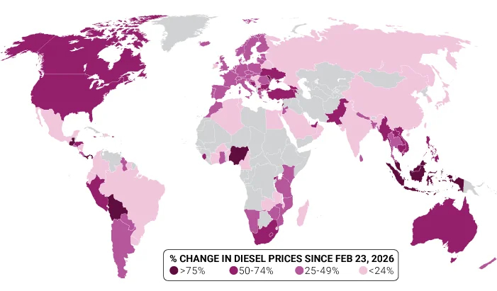 Diesel’s Gray Shock: The Hidden Inflation Squeeze Strangling Landlocked Markets